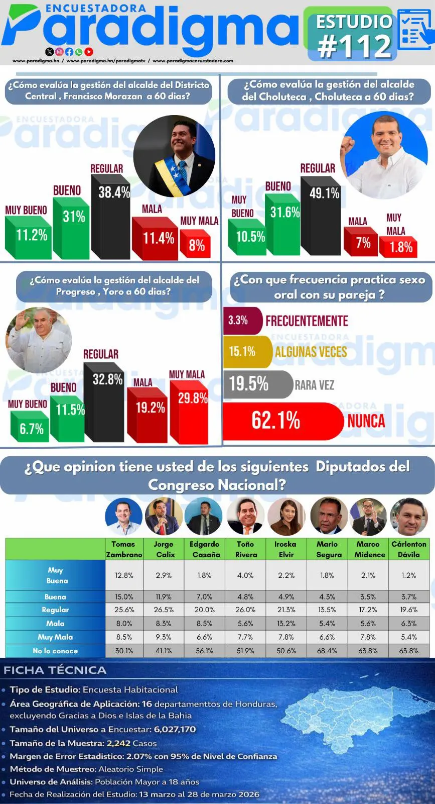 Publicación #112-2 30 de marzo 2026